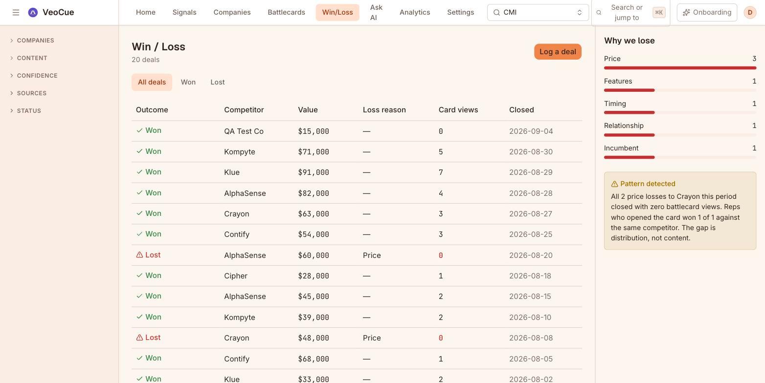 Win-loss analytics in the VeoCue demo tenant: deals, loss reasons and card views
